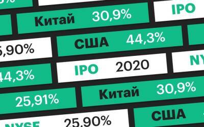 Китайская компания провела IPO в Нью-Йорке впервые после скандала с DiDi - minfin.com.ua - Китай - США - Украина - Нью-Йорк