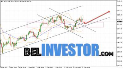 Ethereum ETH/USD прогноз на сегодня 18 февраля 2022 - cryptowiki.ru