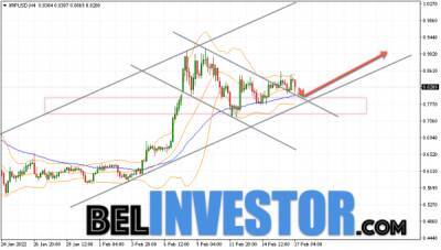 Ripple XRP/USD прогноз на сегодня 18 февраля 2022 - cryptowiki.ru