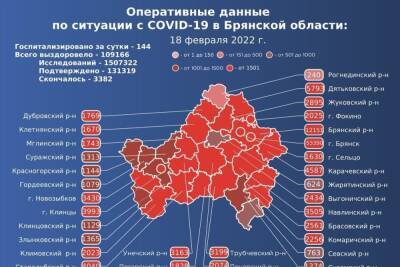 На Брянщине подтвердились 1602 новых случая коронавируса - mk.ru - Брянская обл.