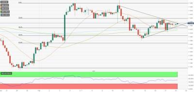 EUR/USD: паре нужно вырваться из диапазона 1.1350-1.1400 - smartmoney.one