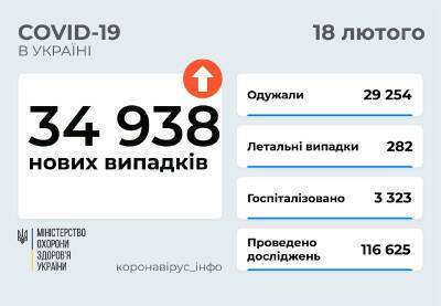 Коронавирус в Украине: почти 35 тысяч заболевших и около 300 смертей - narodna-pravda.ua - Россия - США - Украина - Washington