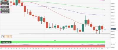 Англия - EUR/GBP: 0.8360 остается крепким орешком - smartmoney.one - Англия