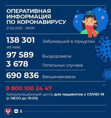 В Удмуртии выявлено 2 910 новых случаев коронавирусной инфекции - gorodglazov.com - респ. Удмуртия - Удмуртия
