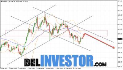 Bitcoin - Bitcoin Cash BCH/USD прогноз на сегодня 22 февраля 2022 - cryptowiki.ru