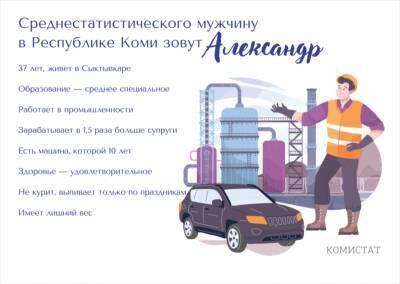 Среднестатистического мужчину в Коми зовут Александр: пьет он только по праздникам и водит 10-летний автомобиль - komiinform.ru - респ. Коми - Сыктывкар
