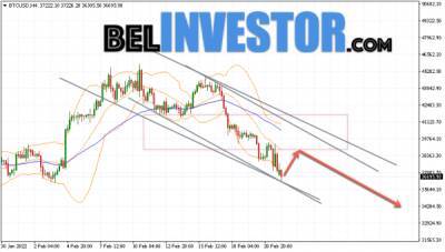Bitcoin - Bitcoin BTC/USD прогноз на сегодня 23 февраля 2022 - cryptowiki.ru