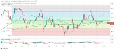 WTI: отступает от $92,25 - smartmoney.one