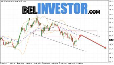 Bitcoin - Bitcoin Cash BCH/USD прогноз на сегодня 24 февраля 2022 - cryptowiki.ru