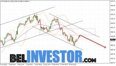 Ethereum ETH/USD прогноз на сегодня 24 февраля 2022 - cryptowiki.ru