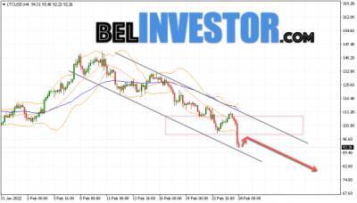Litecoin LTC/USD прогноз на сегодня 25 февраля 2022 - cryptowiki.ru