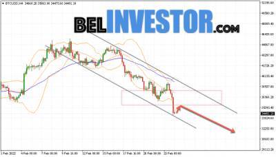 Bitcoin - Bitcoin BTC/USD прогноз на сегодня 25 февраля 2022 - cryptowiki.ru
