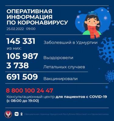 В Удмуртии выявлено 1 568 новых случаев коронавирусной инфекции - gorodglazov.com - респ. Удмуртия - Удмуртия