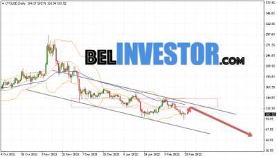 Litecoin прогноз на неделю 28 февраля — 6 марта 2022 - cryptowiki.ru