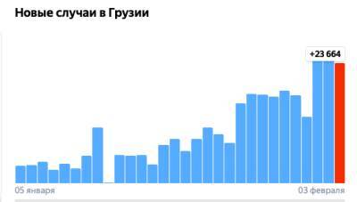 Коронавирус в Грузии: 23 664 человека заразились, 42 умерли, 8 326 выздоровели - eadaily.com - Грузия - Скончался