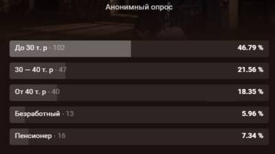 Тюменцы не поверили в рост средней зарплаты - nashgorod.ru - Екатеринбург - Тюменская обл. - Югра - окр. Янао