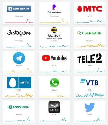 Произошел массовый сбой в российском сегменте интернета. Не работают соцсети и сайты мобильных операторов - kompromat.name - Россия - Санкт-Петербург