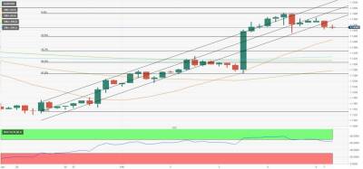 EUR/USD: быкам важно отстоять поддержку на 1.1400 - smartmoney.one