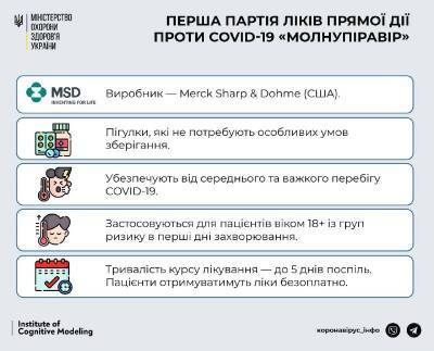 Павел Барбул - Украина получила первую партию таблеток от COVID-19 «Молнупиравир»: что о них известно - narodna-pravda.ua - Россия - США - Украина - Англия - Япония - Ливия