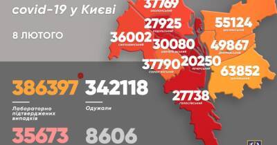 Виталий Кличко - COVID-19 в Киеве: за сутки — 2862 случаев, 7 больных умерли - dsnews.ua - Украина - Киев - район Дарницкий - район Оболонский - Киев