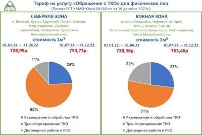 Югорчане проверят правильность начисления за мусор на онлайн-калькуляторе - ugra.mk.ru - Югра