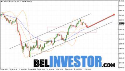 Ethereum ETH/USD прогноз на сегодня 10 февраля 2022 - cryptowiki.ru
