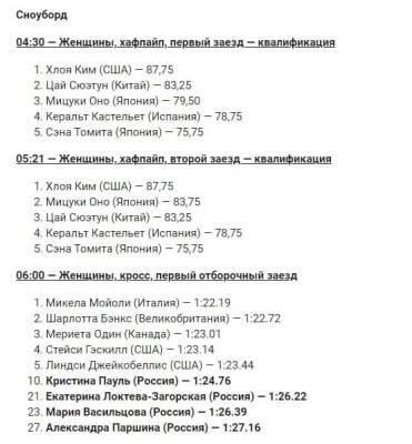 Результаты Олимпиады 2022 года в Пекине на сегодня, 9 февраля, как выступила Россия - pravda-tv.ru - Москва - Норвегия - Россия - Китай - Голландия - Пекин