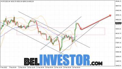 Bitcoin - Bitcoin BTC/USD прогноз на сегодня 2 марта 2022 - cryptowiki.ru