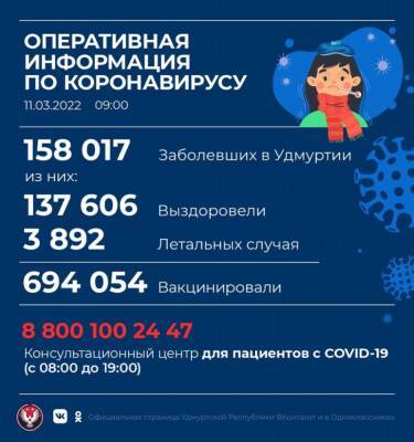 В Удмуртии выявлено 375 новых случаев коронавирусной инфекции - gorodglazov.com - респ. Удмуртия - Удмуртия