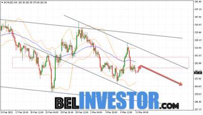 Bitcoin - Bitcoin Cash BCH/USD прогноз на сегодня 12 марта 2022 - cryptowiki.ru