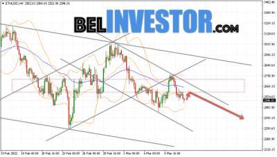 Ethereum ETH/USD прогноз на сегодня 12 марта 2022 - cryptowiki.ru