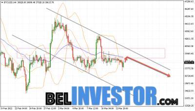 Bitcoin - Bitcoin BTC/USD прогноз на сегодня 15 марта 2022 - cryptowiki.ru