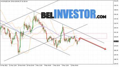 Bitcoin - Bitcoin Cash BCH/USD прогноз на сегодня 15 марта 2022 - cryptowiki.ru