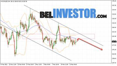 Bitcoin - Bitcoin Cash BCH/USD прогноз на сегодня 16 марта 2022 - cryptowiki.ru