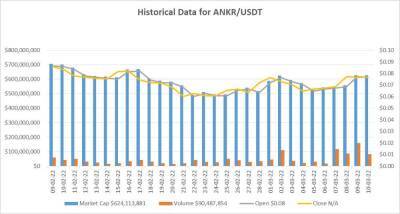 Прогноз курса криптовалюты Ankr (ANKR) на 2022 – 2030 годы: вырастет ли цена ANKR? - smartmoney.one - США