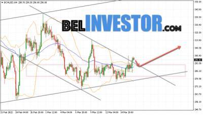 Bitcoin - Bitcoin Cash BCH/USD прогноз на сегодня 18 марта 2022 - cryptowiki.ru