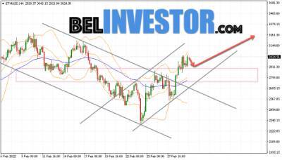 Ethereum ETH/USD прогноз на сегодня 3 марта 2022 - cryptowiki.ru