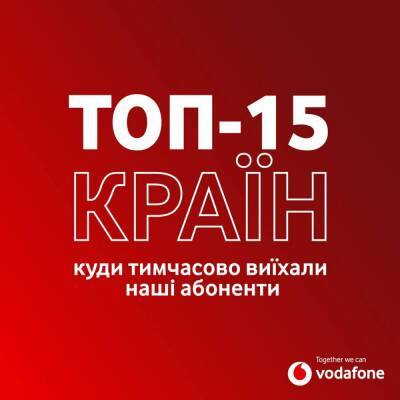 Vodafone рассказал, какие страны (Топ-15) выбрали украинцы для временной защиты во время войны - itc.ua - Австрия - Украина - Англия - Италия - Египет - Молдавия - Турция - Германия - Франция - Румыния - Венгрия - Польша - Испания - Чехия - Эмираты - Голландия - Португалия - Греция - Словакия - Ирландия