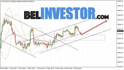 Bitcoin - Bitcoin BTC/USD прогноз на сегодня 24 марта 2022 - cryptowiki.ru
