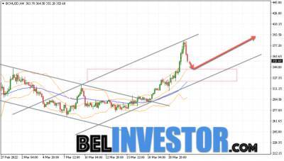 Bitcoin - Bitcoin Cash BCH/USD прогноз на сегодня 24 марта 2022 - cryptowiki.ru