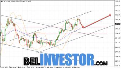Ethereum ETH/USD прогноз на сегодня 24 марта 2022 - cryptowiki.ru