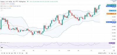 Solana преодолевает сопротивление на уровне 97,5 доллара - smartmoney.one