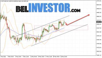 Bitcoin - Bitcoin BTC/USD прогноз на сегодня 25 марта 2022 - cryptowiki.ru