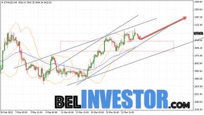Ethereum ETH/USD прогноз на сегодня 25 марта 2022 - cryptowiki.ru