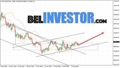Bitcoin - Bitcoin прогноз на неделю 28 марта — 3 апреля 2022 - cryptowiki.ru