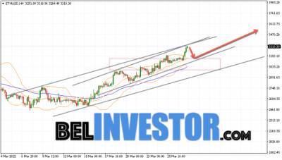 Ethereum ETH/USD прогноз на сегодня 29 марта 2022 - cryptowiki.ru