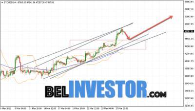 Bitcoin - Bitcoin BTC/USD прогноз на сегодня 30 марта 2022 - cryptowiki.ru