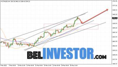 Ethereum ETH/USD прогноз на сегодня 30 марта 2022 - cryptowiki.ru