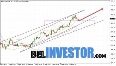 Ethereum ETH/USD прогноз на сегодня 31 марта 2022 - cryptowiki.ru