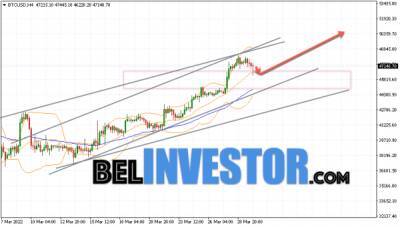 Bitcoin - Bitcoin BTC/USD прогноз на сегодня 31 марта 2022 - cryptowiki.ru